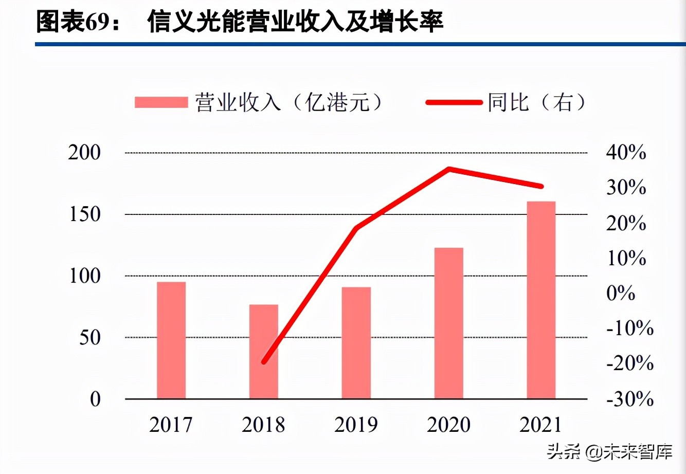 光伏玻璃行业研究：需求可期供给扩张，成本优势企业有望突围