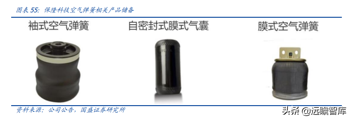 空气悬架：电动智能催化，外资垄断格局打开，行业迎来国产化元年