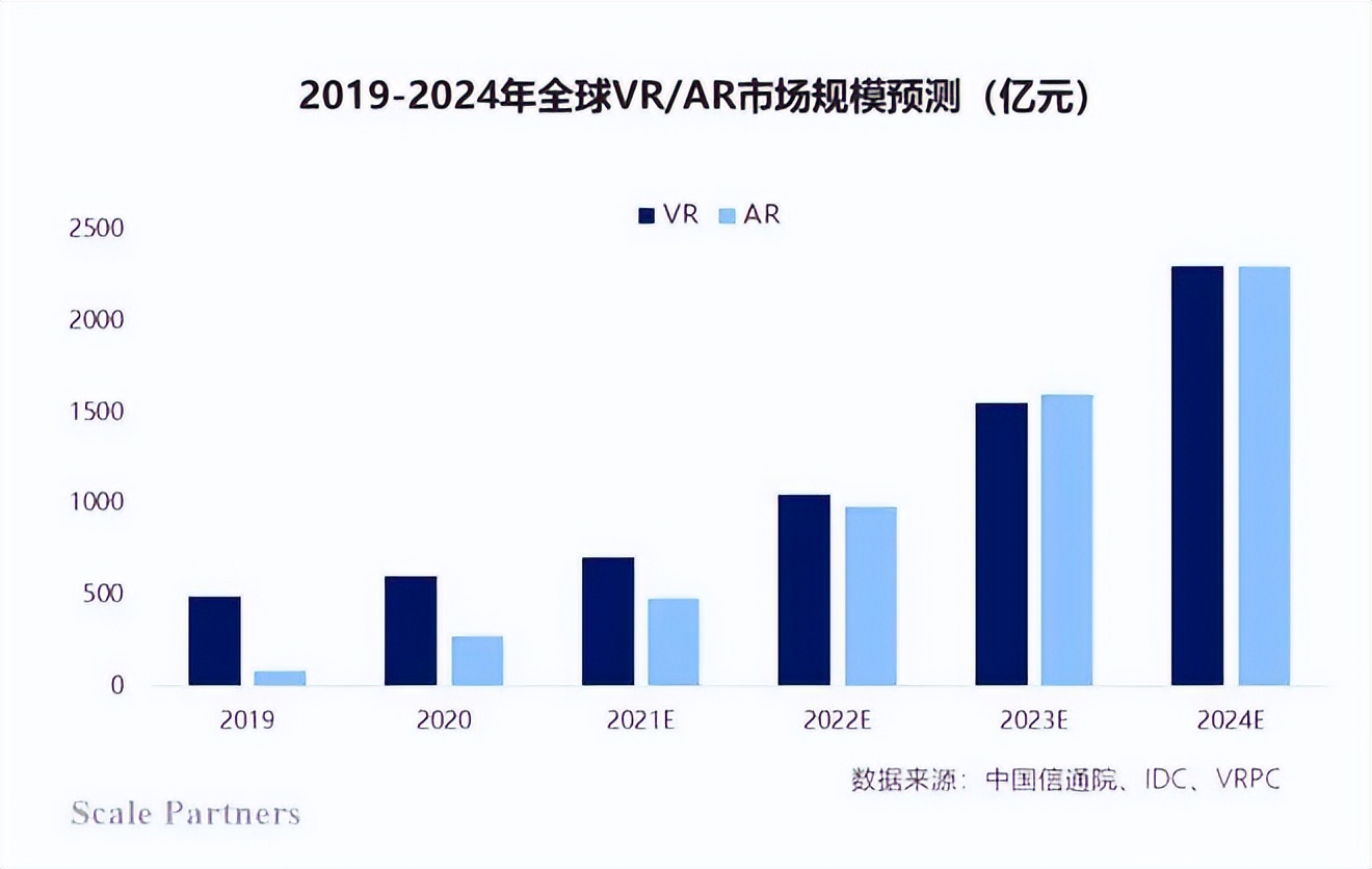 决战未来，万亿美元市场源于五大行业