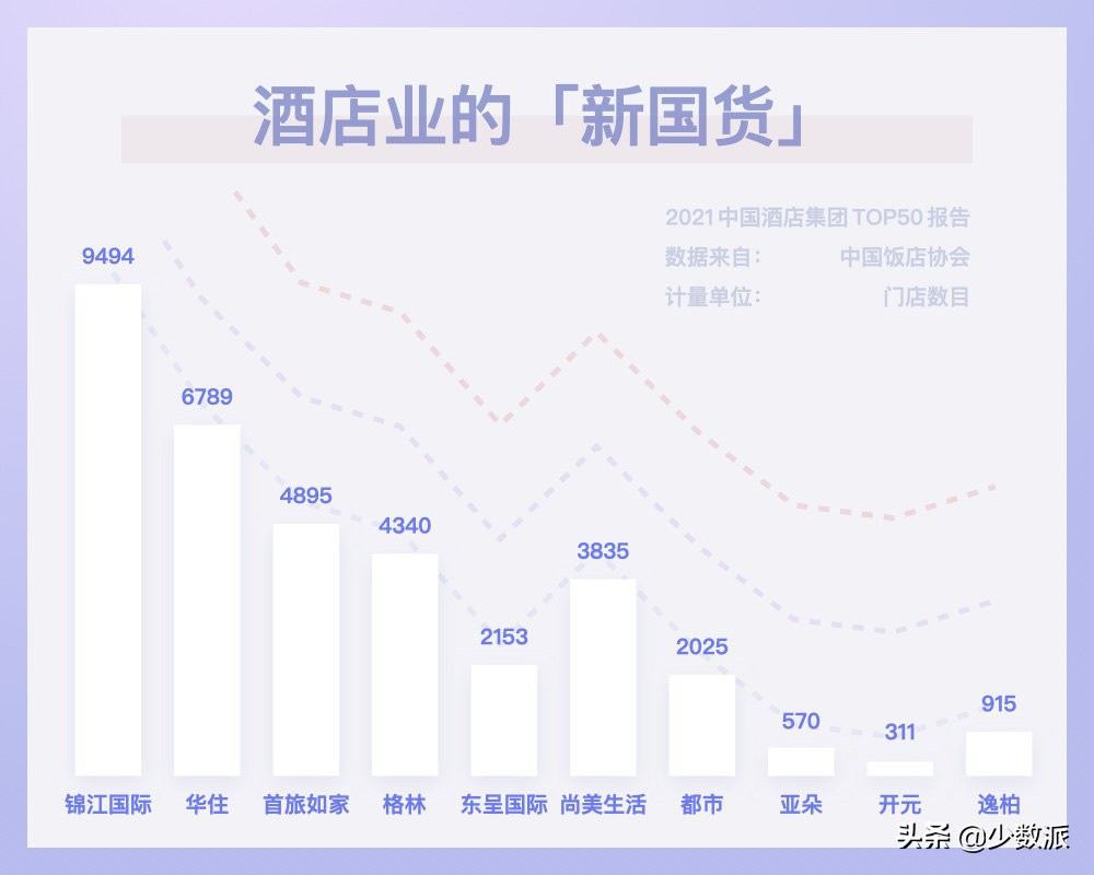 差旅出行可以住得更舒适：星级酒店常旅客入门