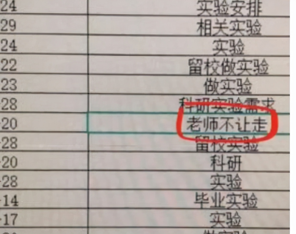 大学生放假申请留校，填写留校理由时，几乎没有学生敢说实话