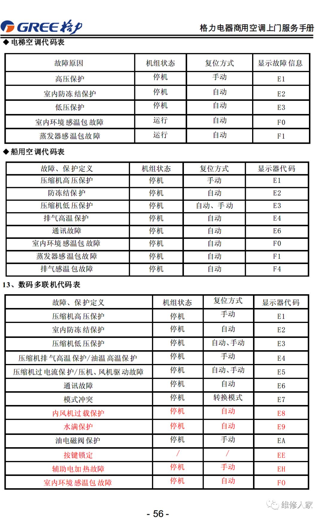 格力售后服务手册大全（连载1）