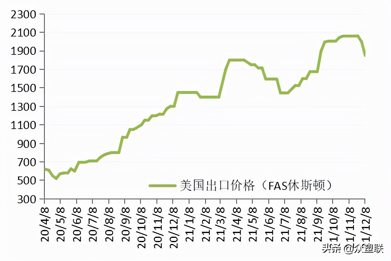 PVC周报：现货阴跌基差收敛，需求萎靡行情偏弱运行（12.10）