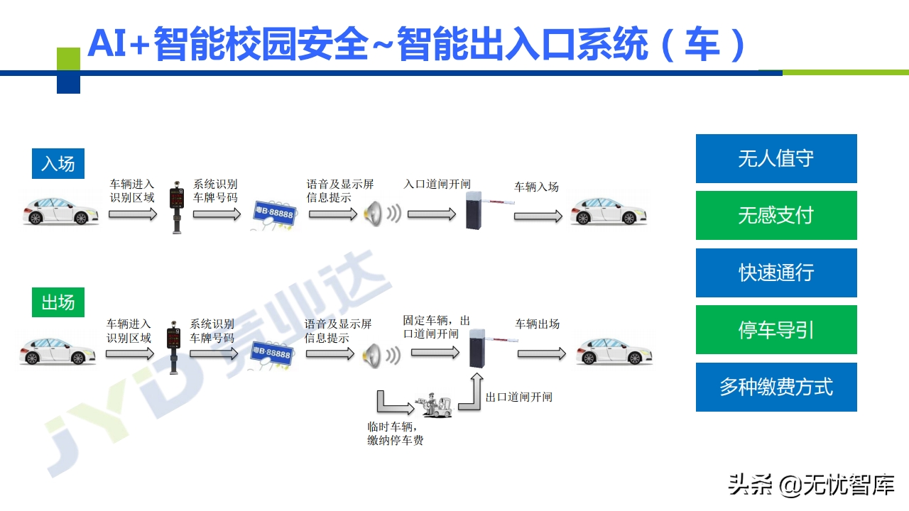 AI+智慧校园建设解决方案（附PPT全文）