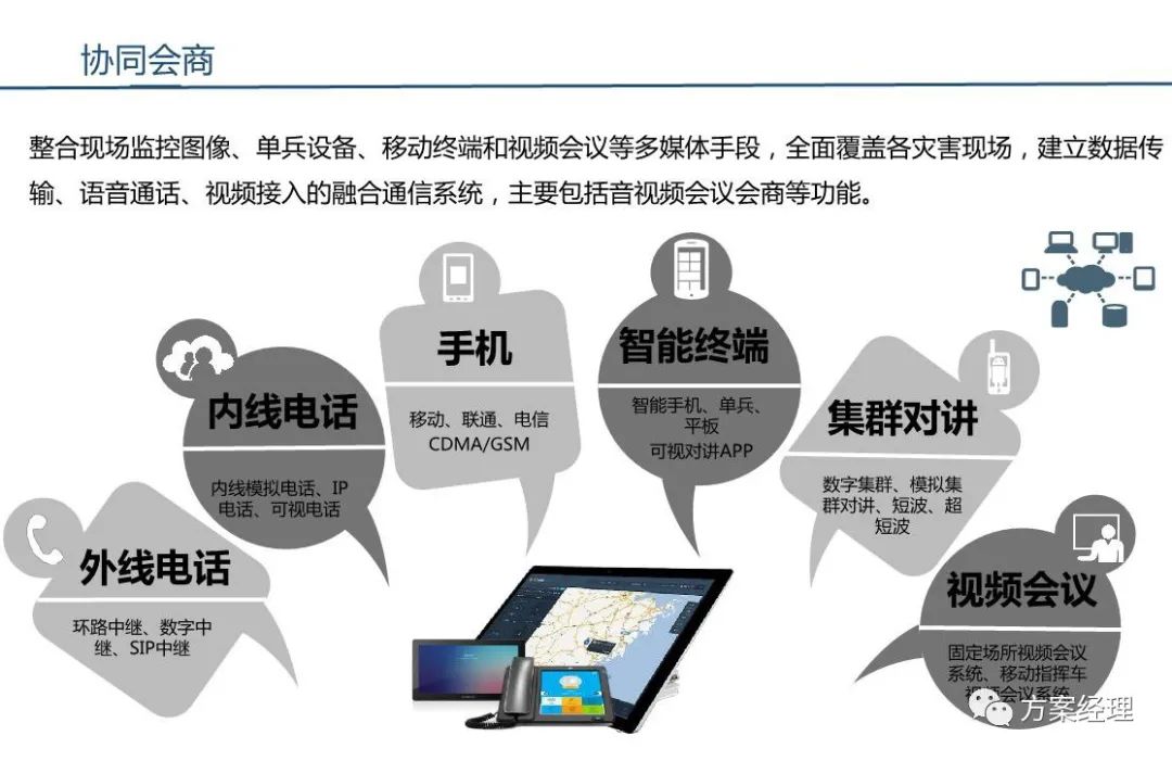 分享 | 应急指挥综合业务系统方案(ppt)