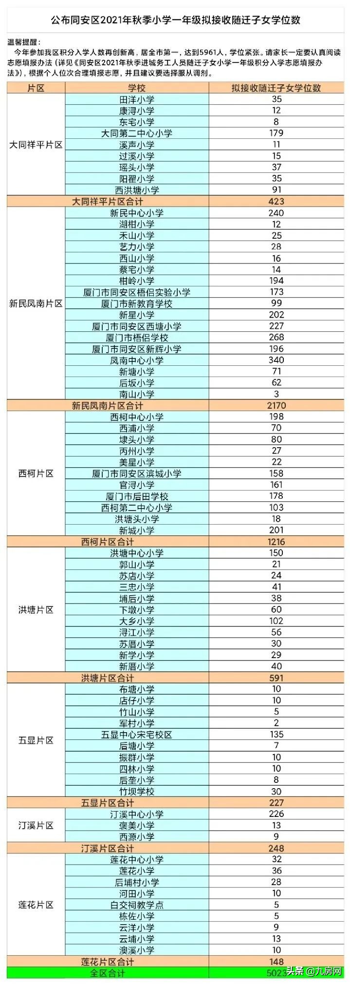 超全攻略！厦门最新购房政策发布！涉及限购、房贷、公积金…