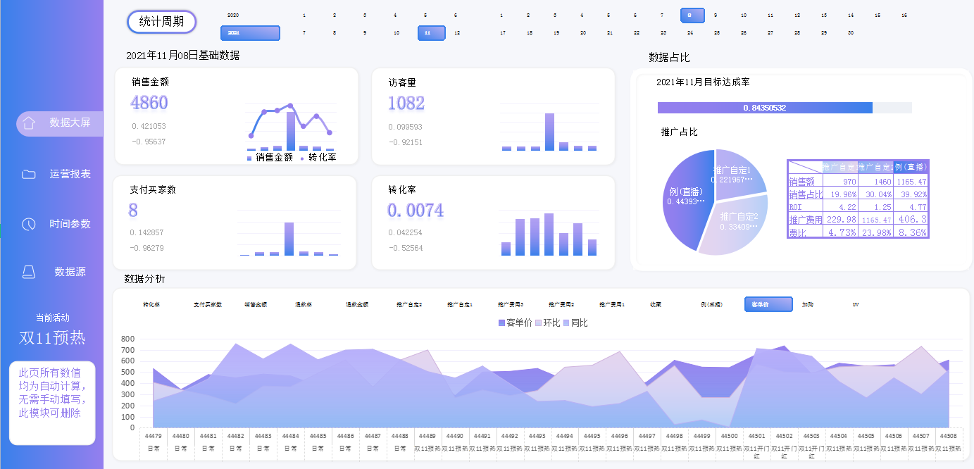 做电商会计6年，月薪2W，我把经验总结成笔记，希望能帮到大家