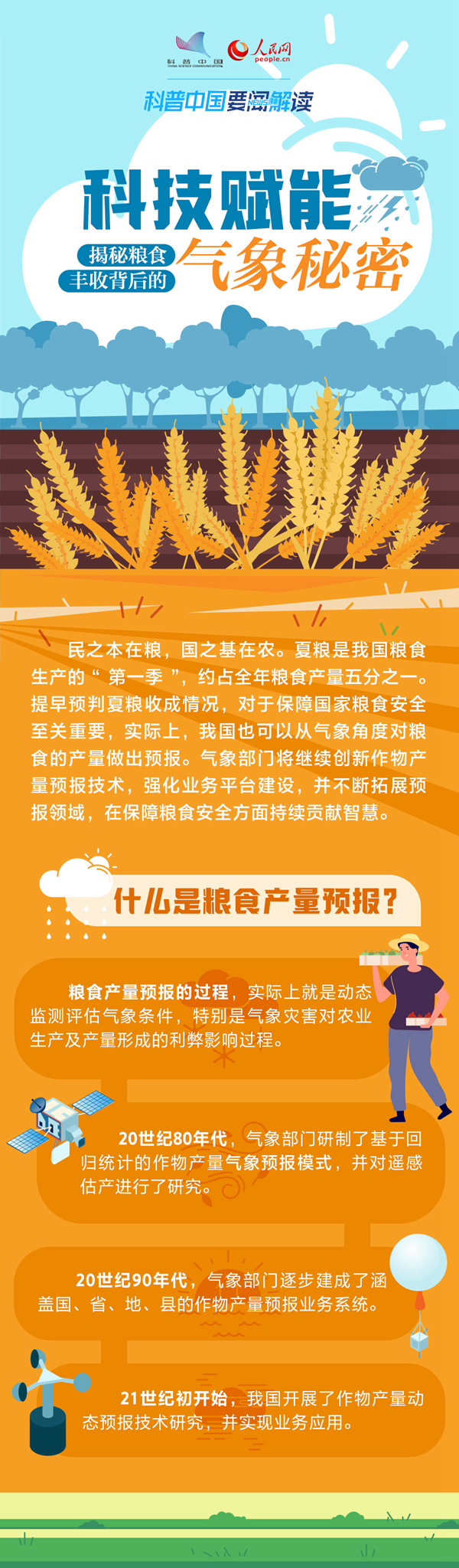 科普图解 | 揭秘粮食丰收背后的气象秘密