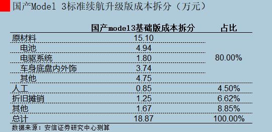 特斯拉Mode 2即将国产？