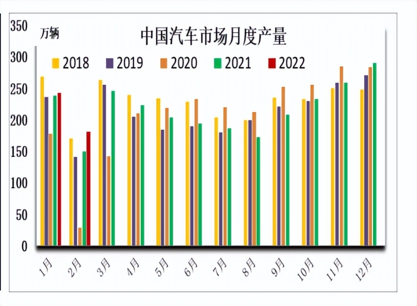 橡胶磨底蓄力，牛市要来了吗？
