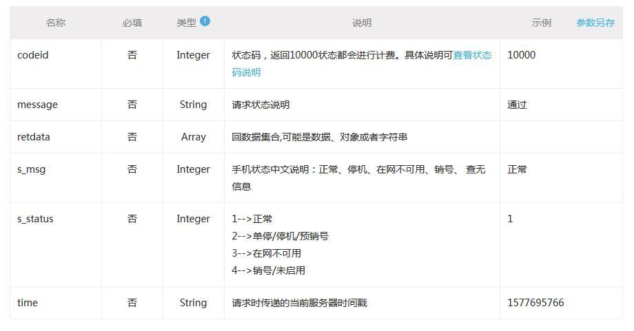 手機在網狀態和手機在網時長有哪些不同？