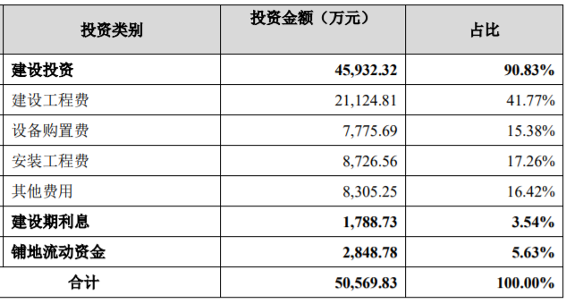 年产3万吨胶黏剂及上下游新材料项目可行性研究报告