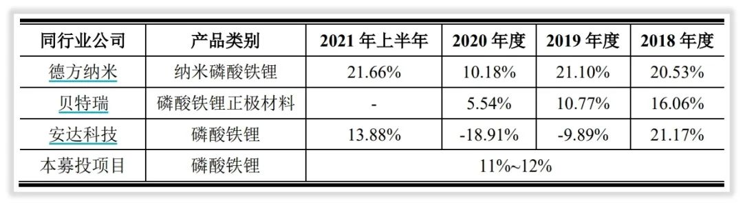 资本简报｜富临精工第二次再融资要做什么、怎么做？