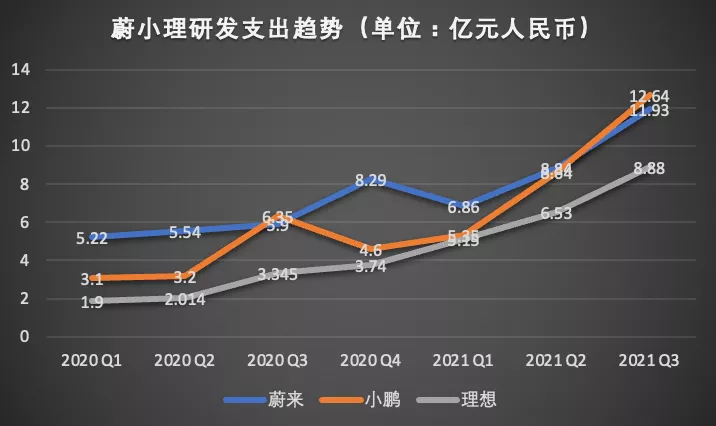 财报背后的CEO性格：小鹏像赌徒李想很保守，李斌卖车为交个朋友