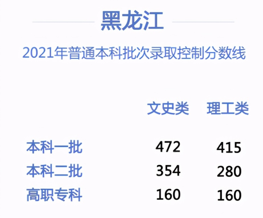 200分的大专和500分上大专有啥区别？听听过来人咋说，过于真实