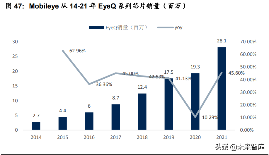 汽车智能化深度报告：全球车载计算平台赛道核心玩家全面梳理