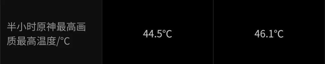 天玑9系和骁龙8怎么选？