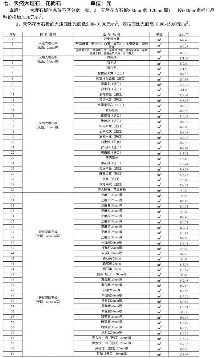 乐山市建筑材料市场信息价（不含税）2022年2月