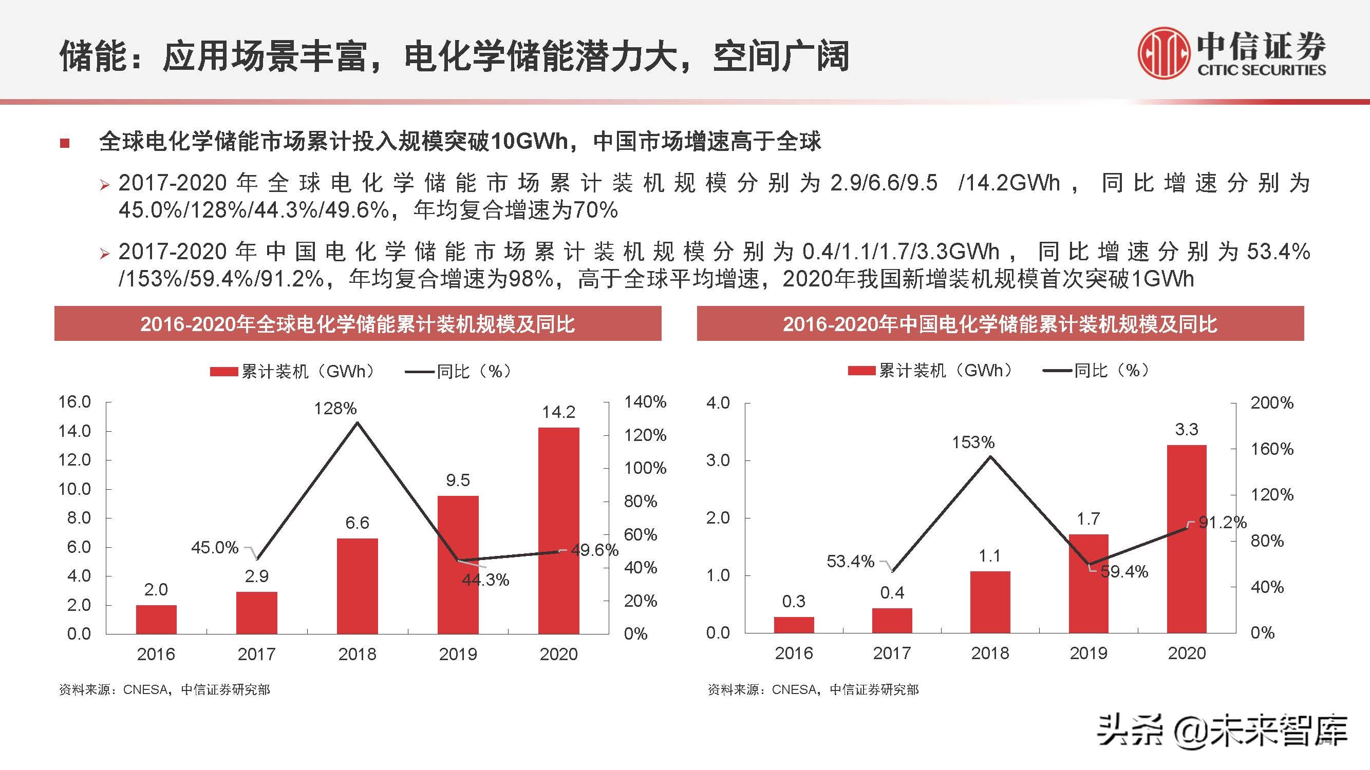 新能源汽车行业2022年下半年投资策略:产业深化发展,创新驱动进步