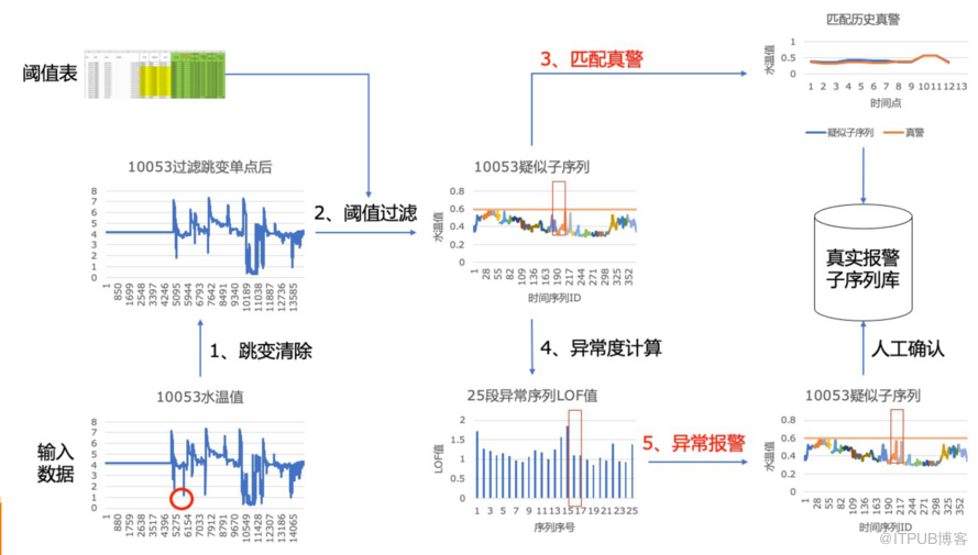 工业物联网数据库管理系统Apache IoTDB新特性与实践