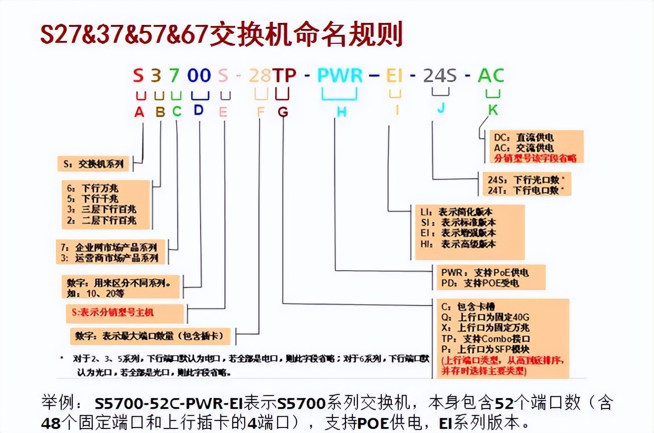 華為防火墻路由器三層交換機的維護常用命令
