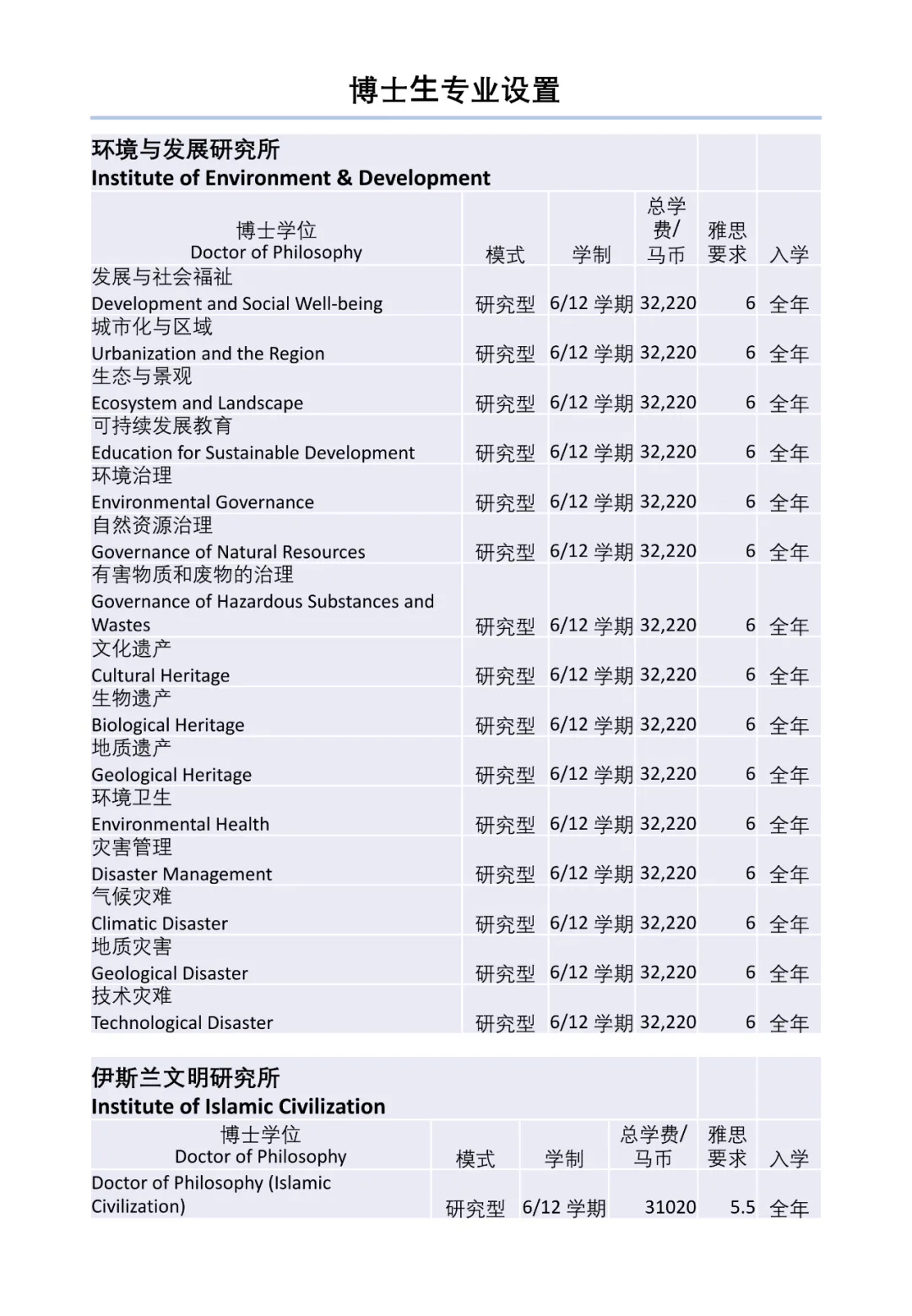 马来西亚国立大学2022年本硕博招生简章