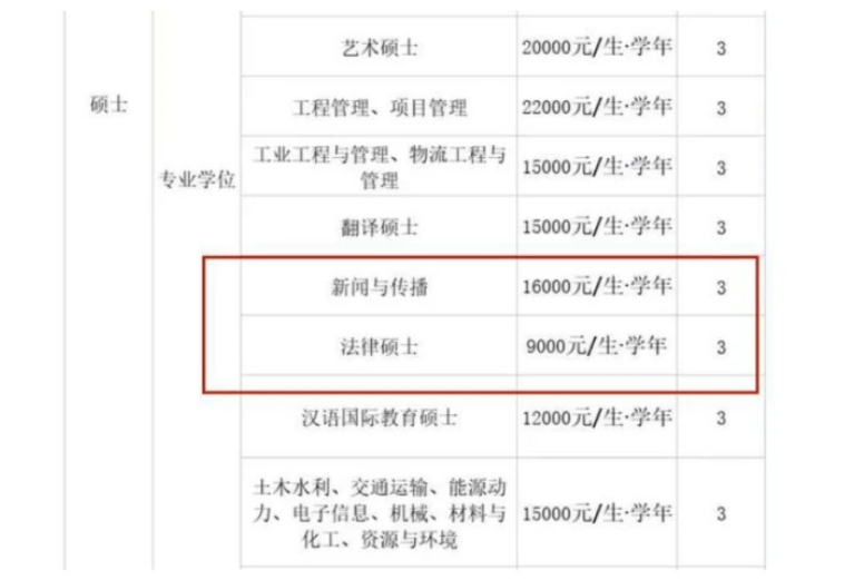 研究生晒真实“学费清单”，农村家长看后红了眼眶，真心支付不起