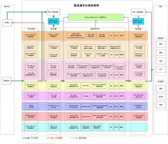 获奖案例展示｜联动优势：联动云通信——融信通平台