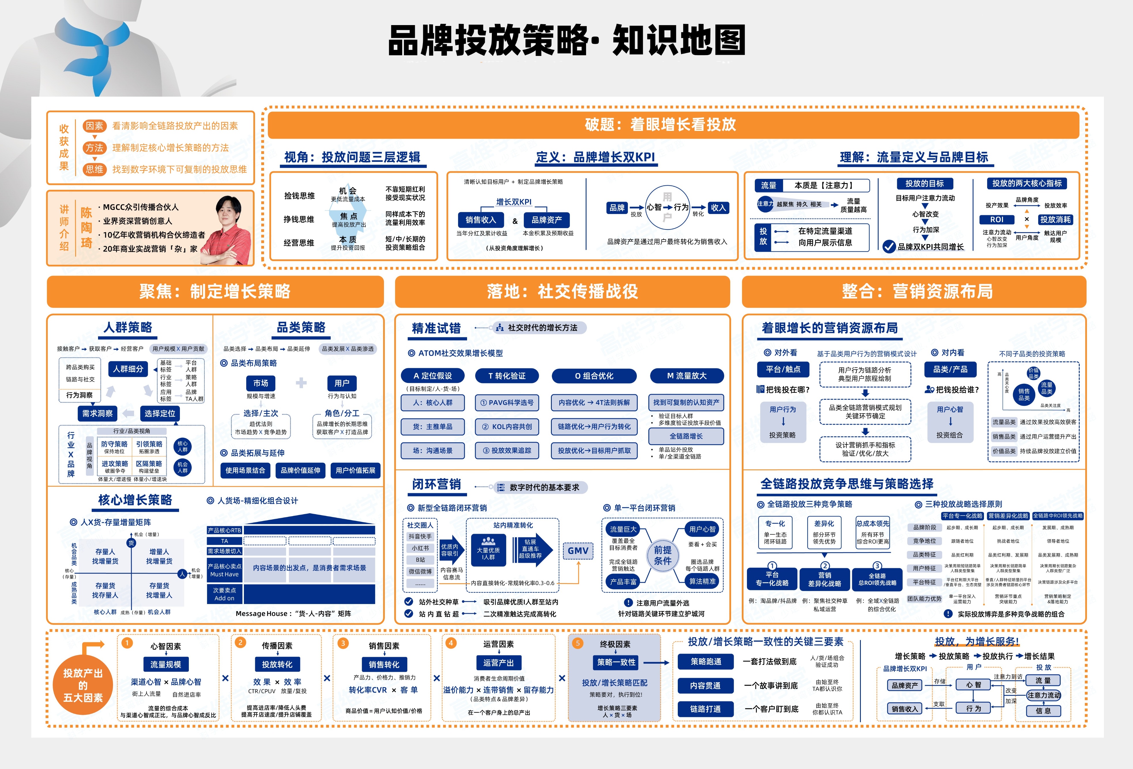 千川投放做到头比的是什么？