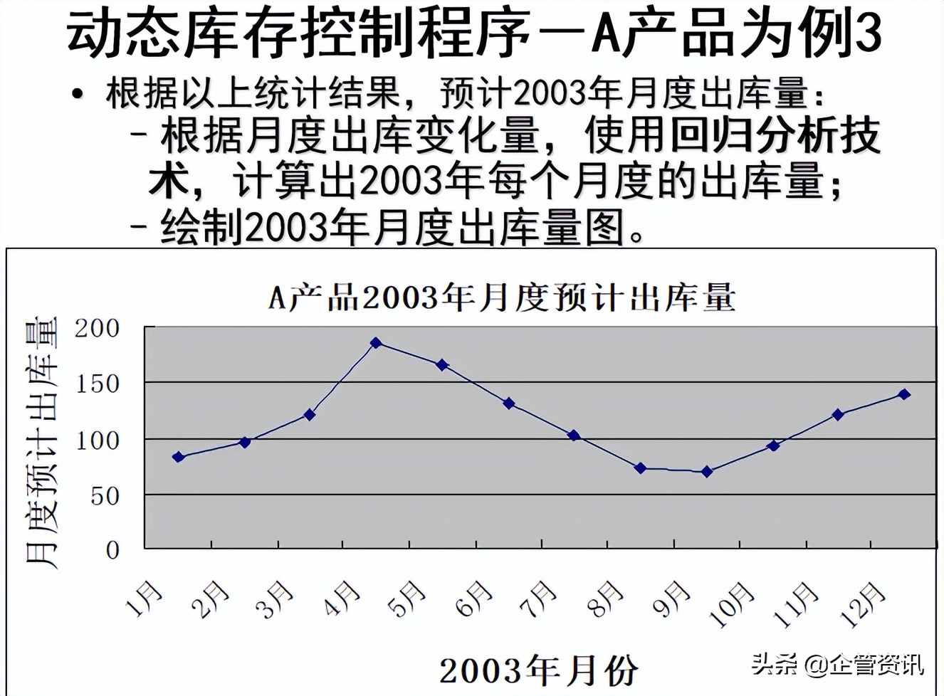 如何进行生产成本控制与管理