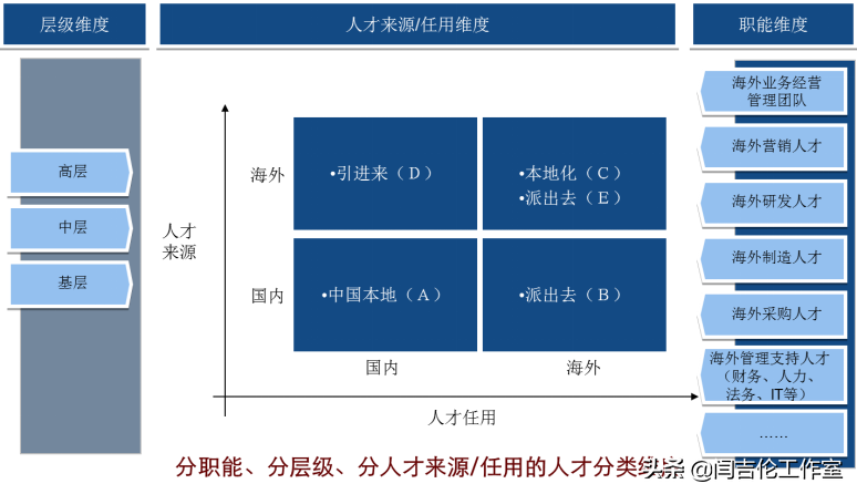 「国际化人才培养」国际化营销人才培训的体系和企业实践