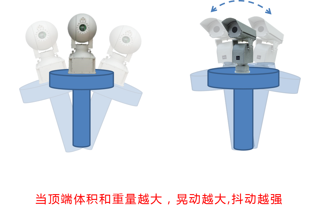 “森林卫士”林火智能视频监控我们有哪些优势？