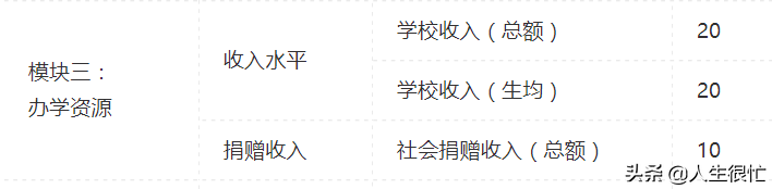 郑州轻工业学院：2022年软科排名河南第8名，全国第215名
