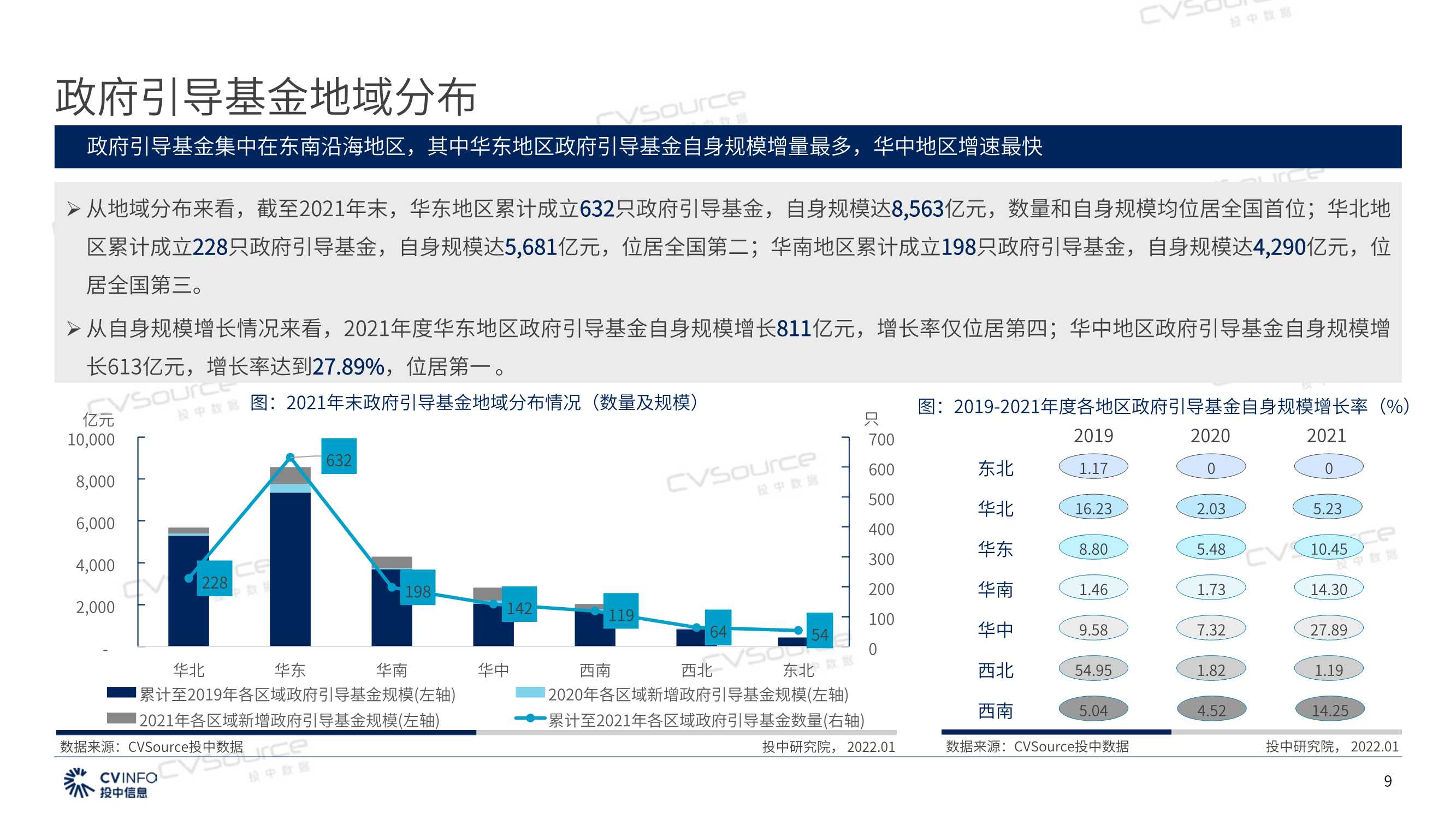 2021年政府引导基金专题研究报告