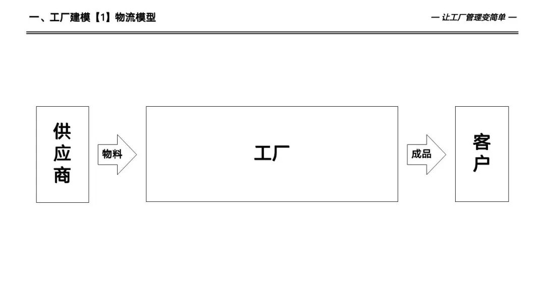 133页详解数字化工厂高级计划于排程—APS实施和应用