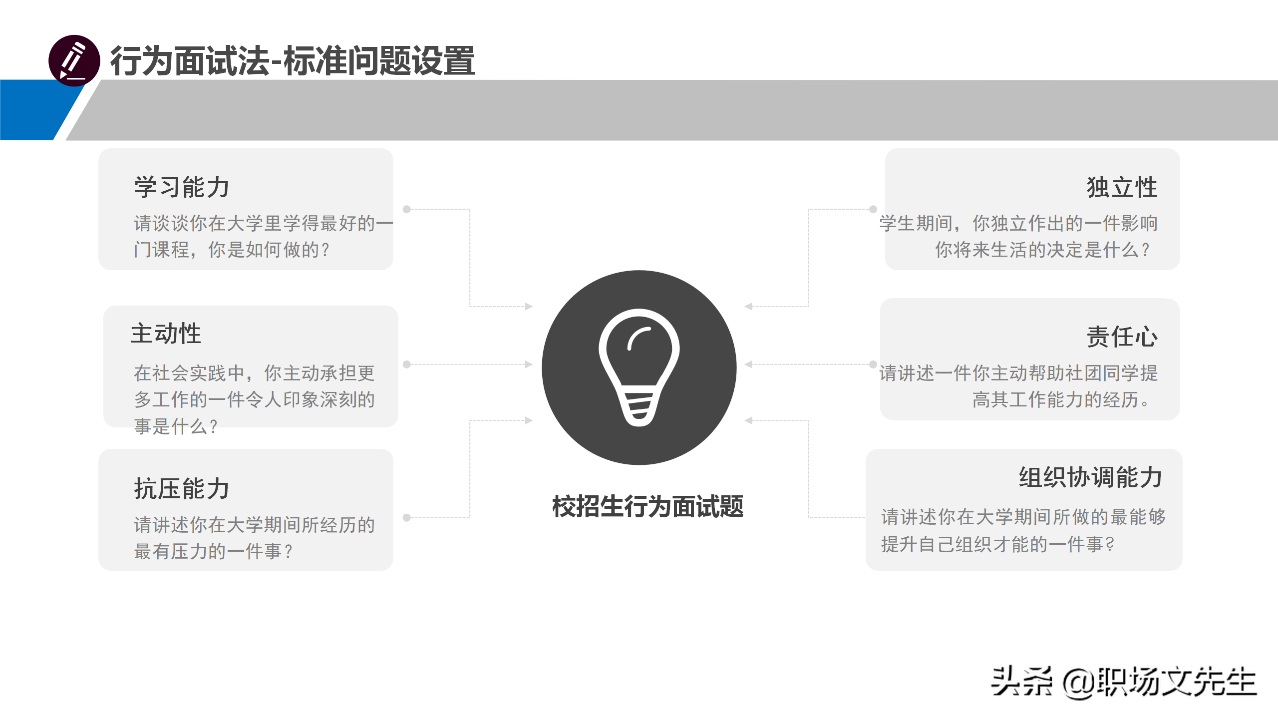 招聘的技巧（面试官做过的）