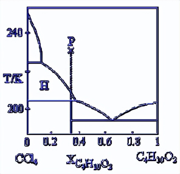 物理化学期末考试试题库 第1章--第6章