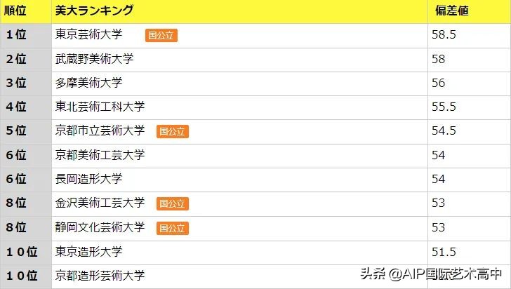 日本艺术留学择校指南｜“艺术界天花板”学校都有哪些？