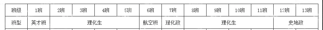 2024新高考选科数据曝光！物化组合超8成，现在选科主要看什么？