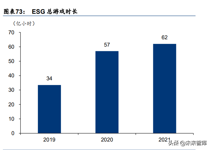 游戏引擎行业研究：双雄并进，筑基元宇宙