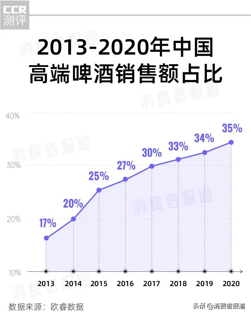 中国人喝酒图鉴：为白酒花钱最多，啤酒是隐藏的王者，中产爱威士忌