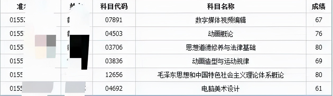 湖北工业大学助学班自考专科动漫设计开班通知