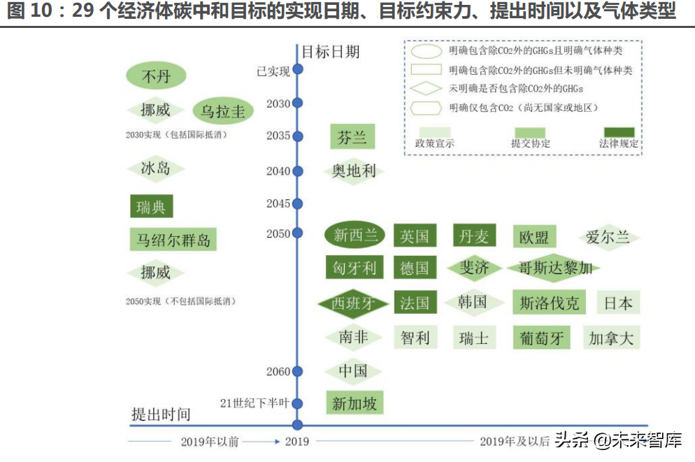 能源金属行业115页深度研究：拥抱能源革命的长周期增长机遇
