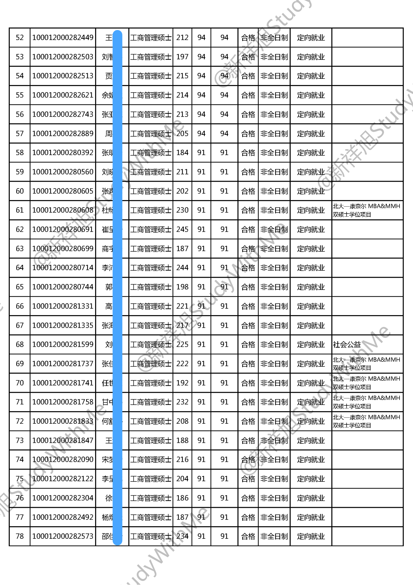 北京大学光华管理学院22年MBA工商管理硕士招生拟录取公示名单