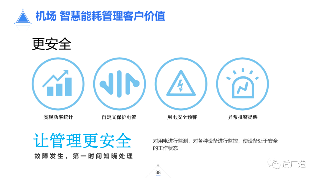 39页智慧机场物联网解决方案（可下载）