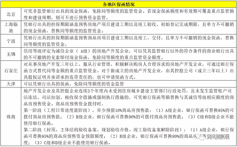 一文读懂商品房预售资金监管制度