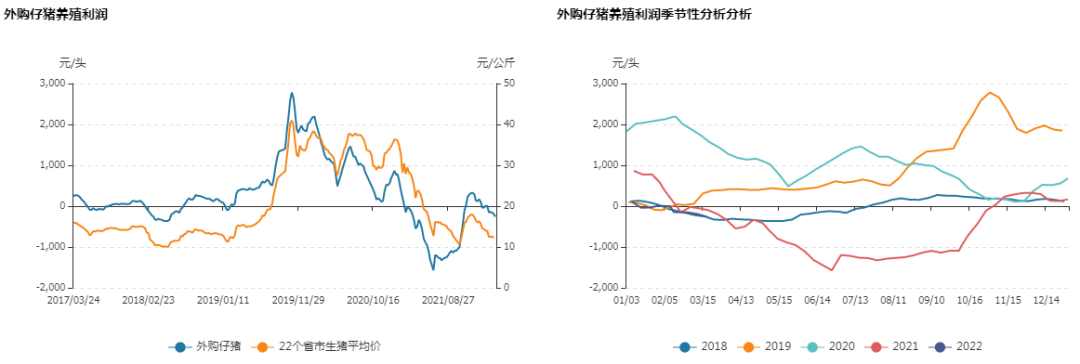 牛钱生猪日报2022.3.21