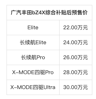 22万元预售的广汽丰田bZ4X，太卷了