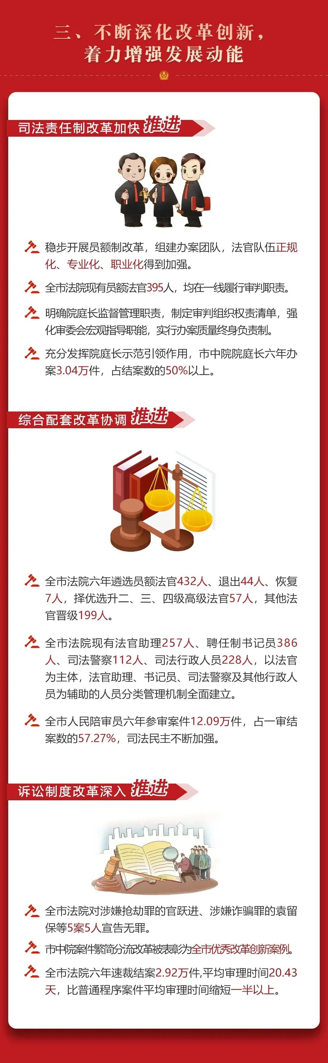 聚焦地方两会丨一图读懂渭南市中级人民法院工作报告