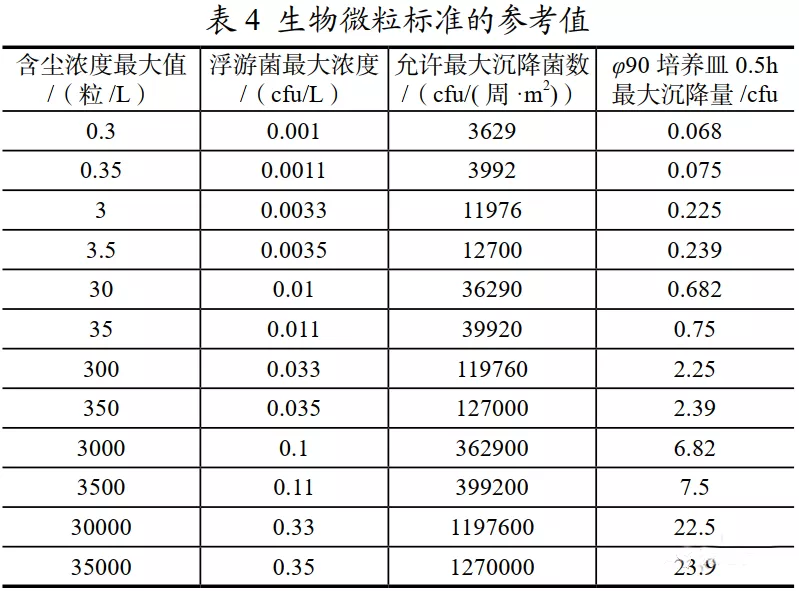 医院手术室空气净化到什么程度？怎么设计？